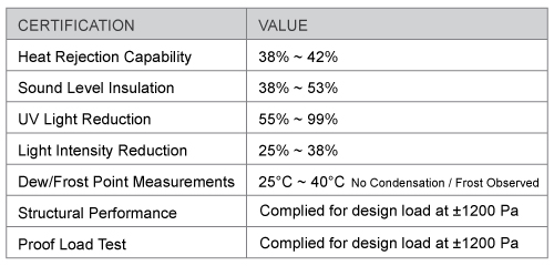 enclosed blinds result
