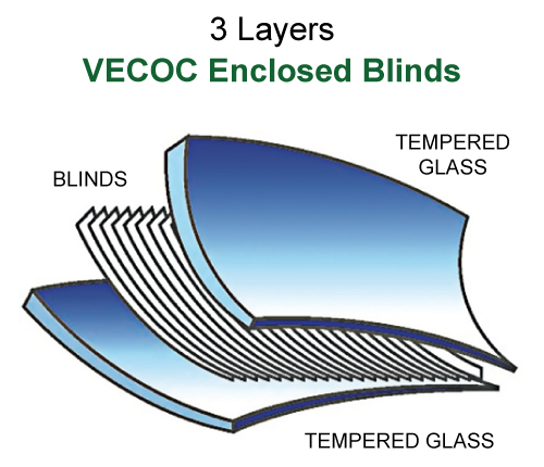 vecoc 3 layers enclosed blinds